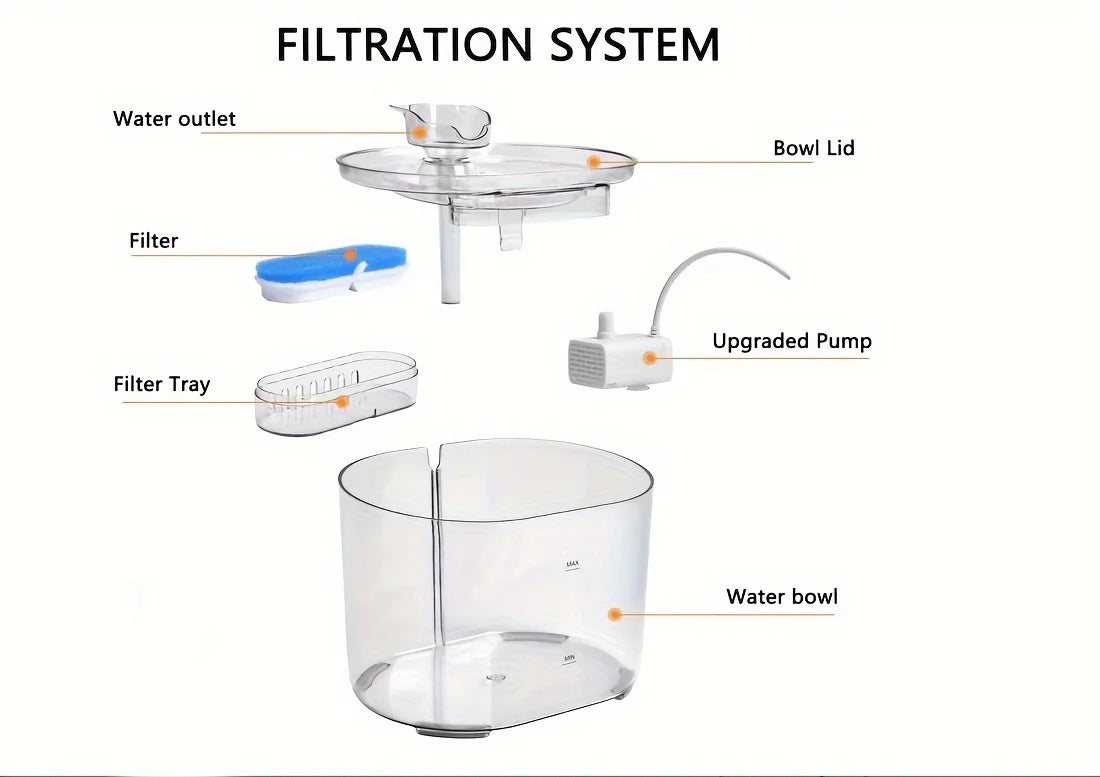 Premium 2.2L Automatic Pet Water Fountain