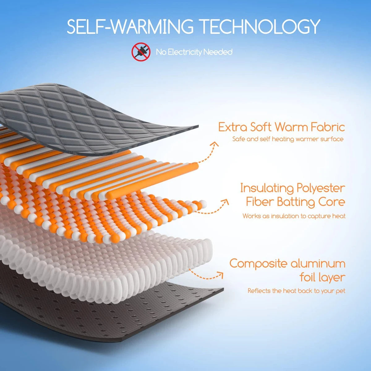 Self-Heating Pet Pad